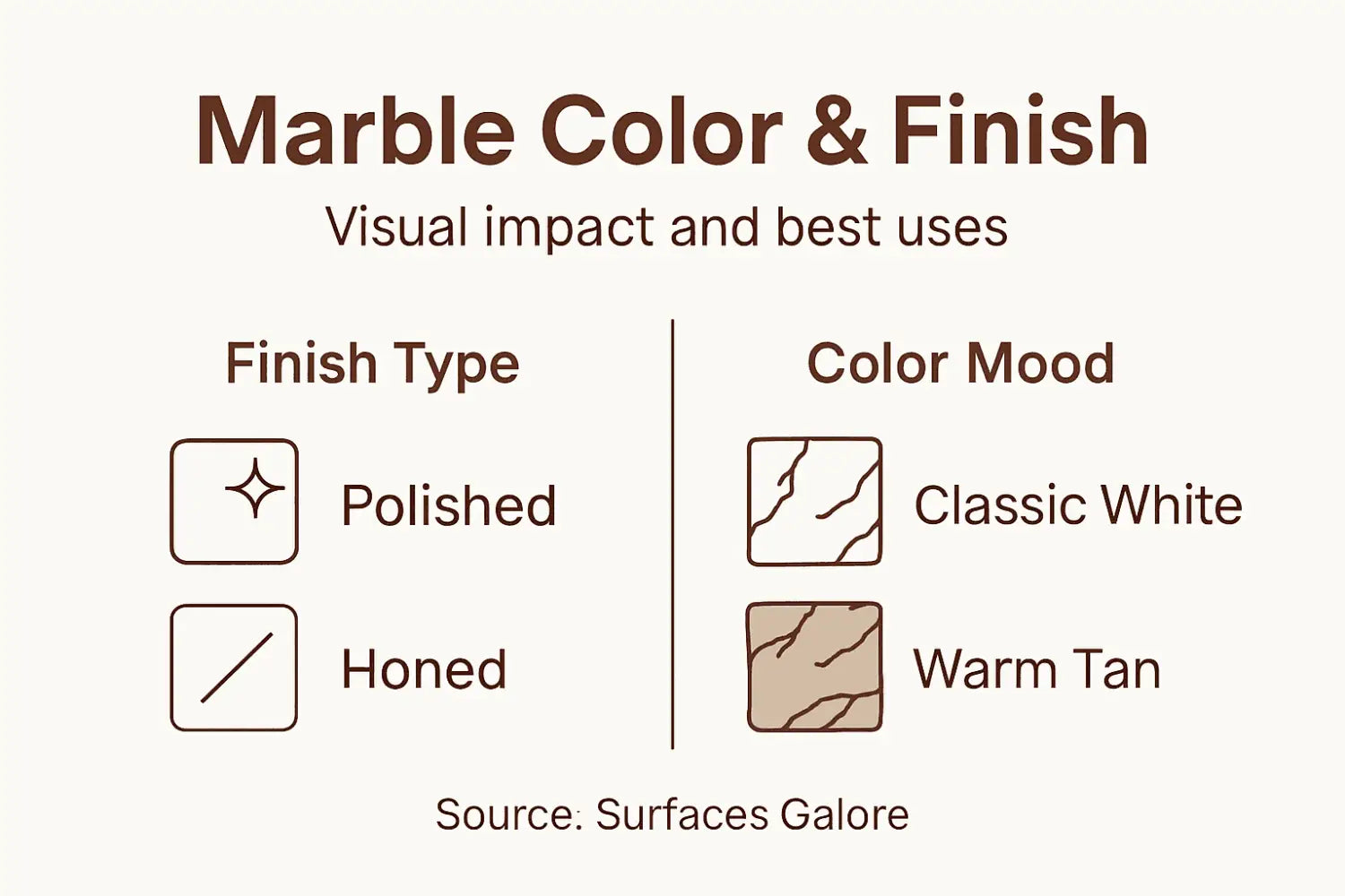 Infographic on marble color effects and finishes