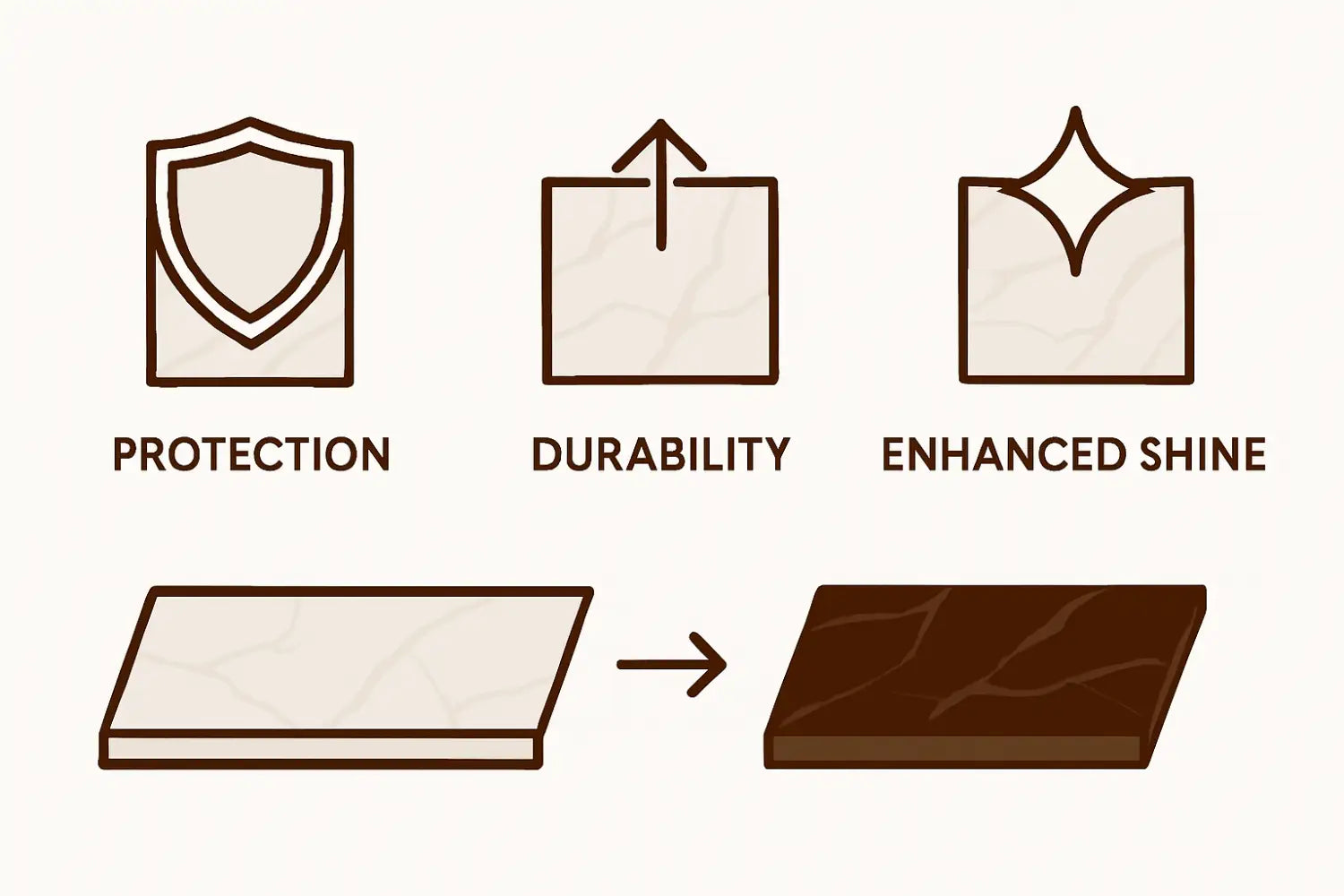Infographic showing marble polishing benefits