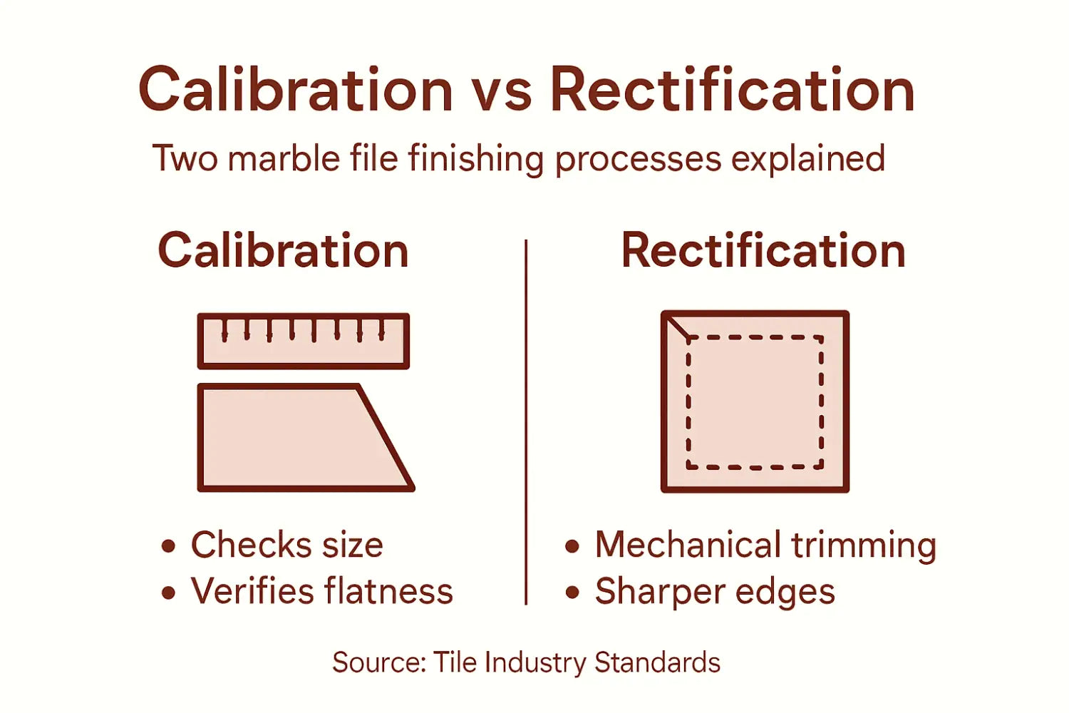 Infographic comparing calibration and rectification