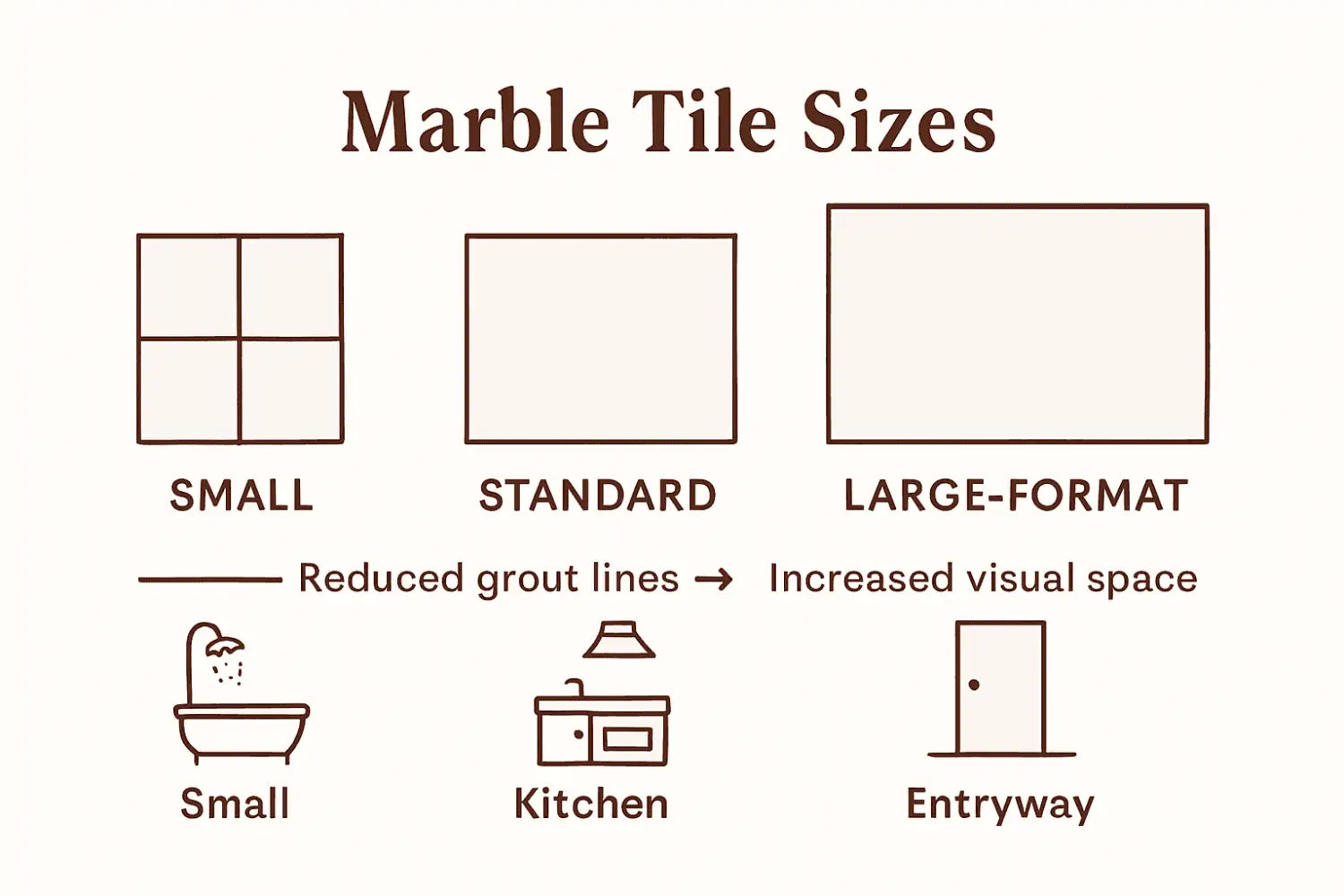 Marble tile size comparison infographic
