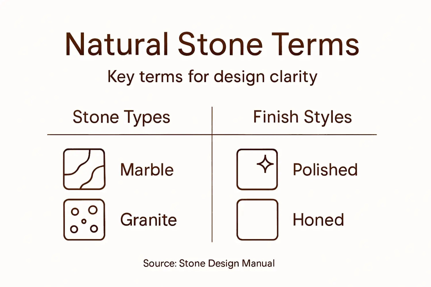 Infographic showing main stone terms and finishes