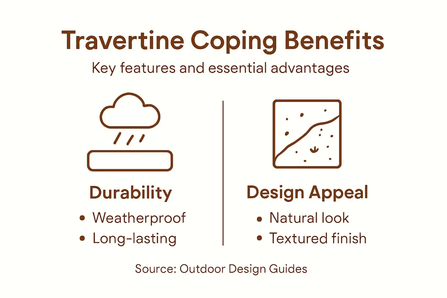 Infographic with travertine coping features and benefits