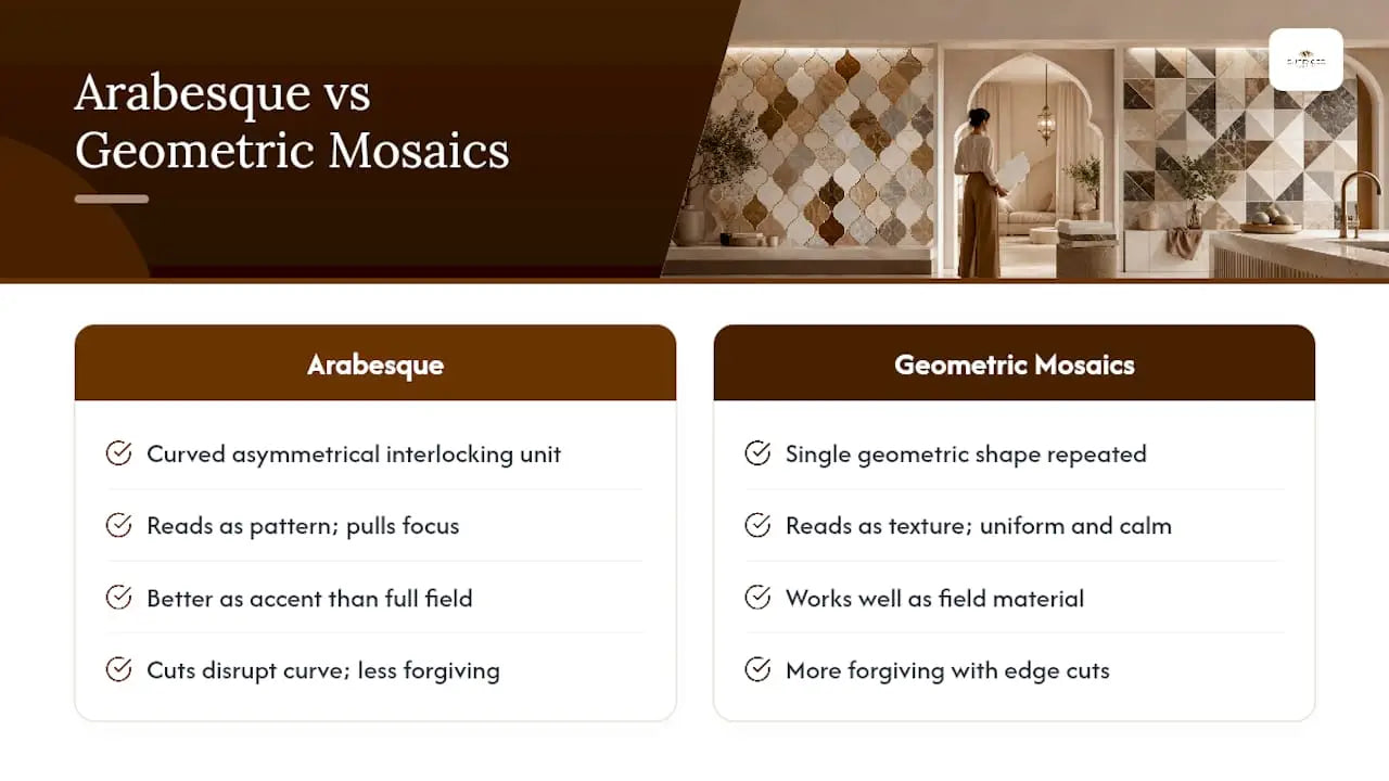 Mosaic pattern installation planning comparison