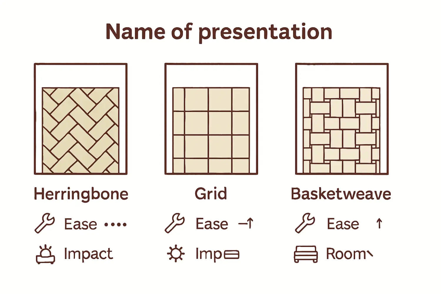 Comparison of three stone tile layouts
