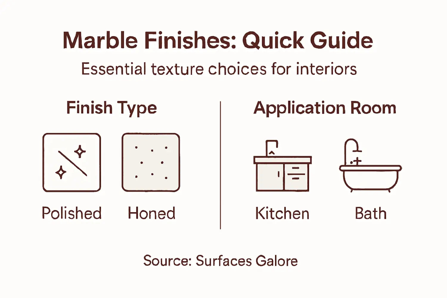 Infographic showing marble finish comparison