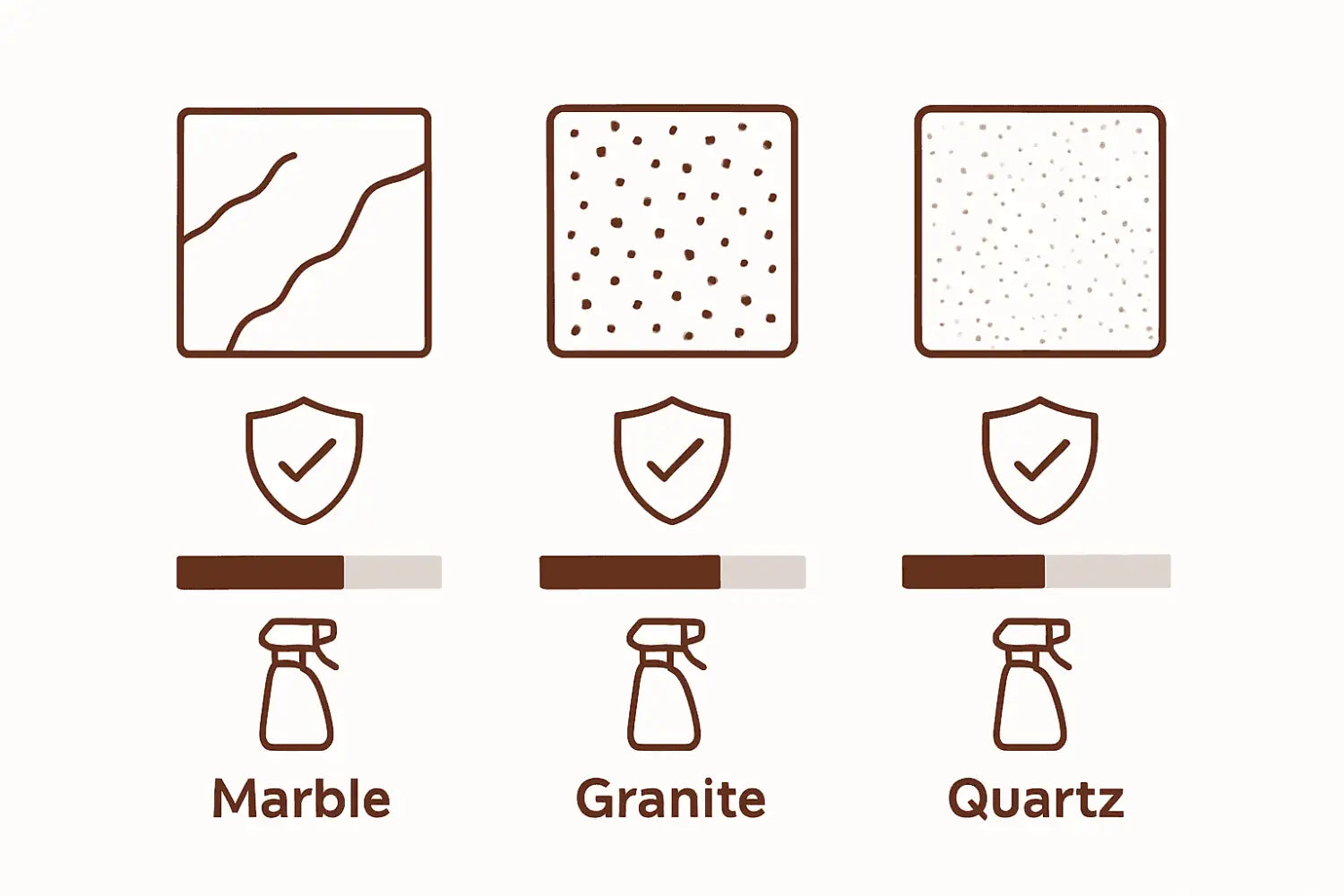 Infographic comparing marble, granite, quartz