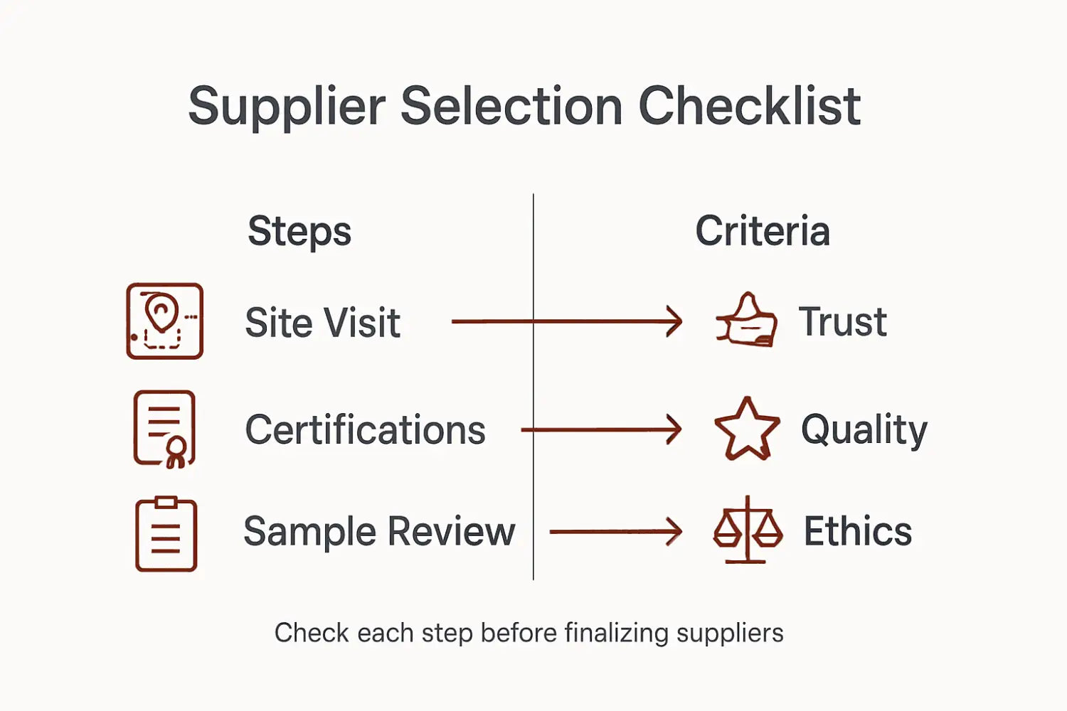 Infographic with marble supplier selection checklist